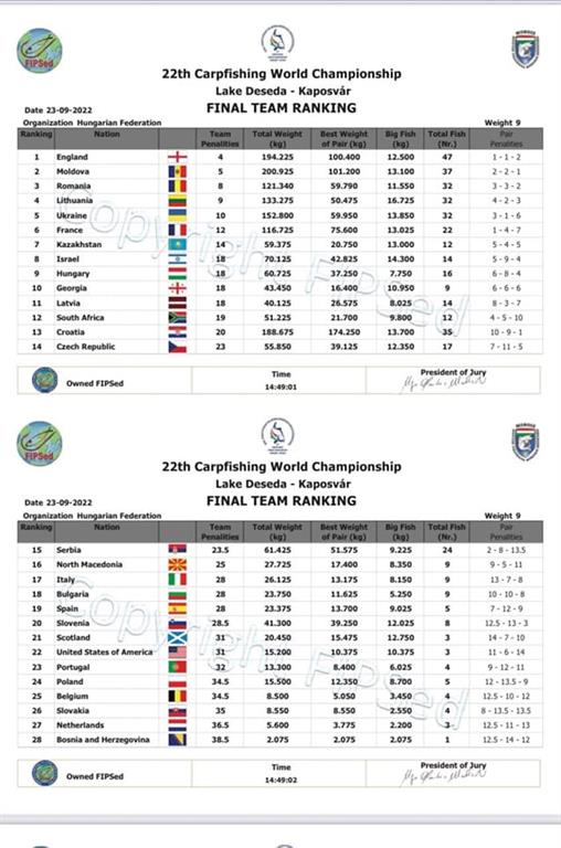 clasament final cm 2022