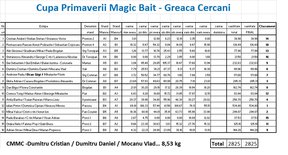 Clasament sambata seara.jpg