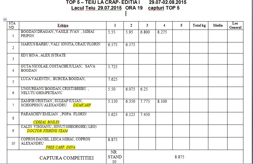 CLASAMENT ORA 19.jpg