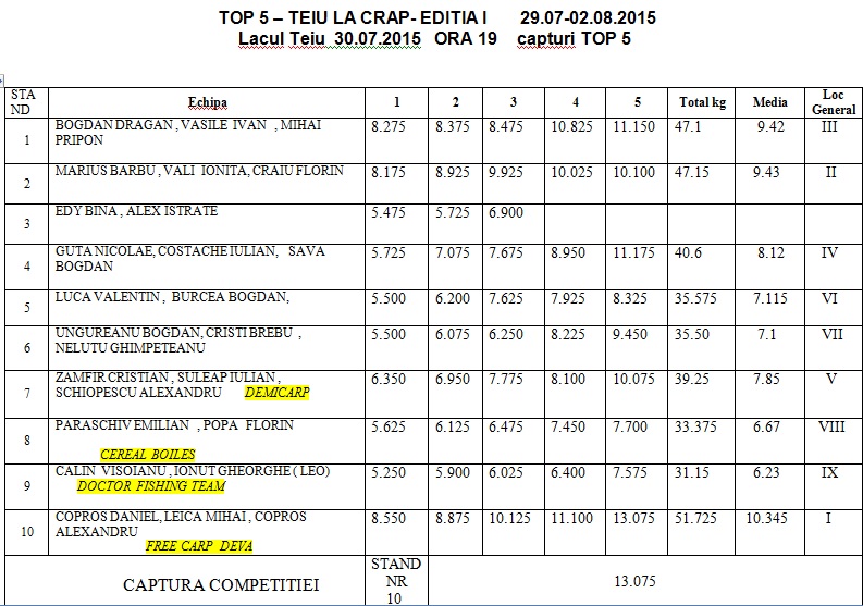 CLASAMENT 30.07 ORA 19.jpg