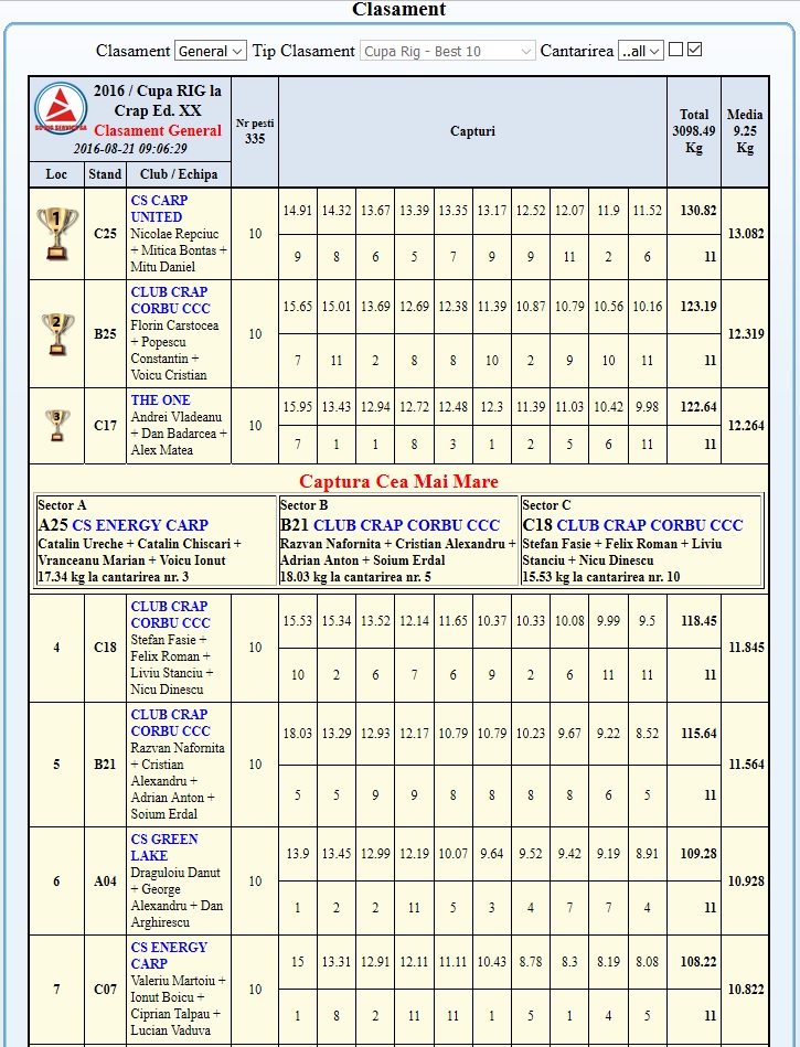 cupa-rig-xx-clasament.jpg