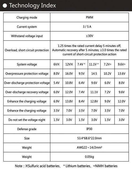  - modul-solar-incarcare-acumulatori-navomodele-img6542556f4256457265fg4h26764841.jpg