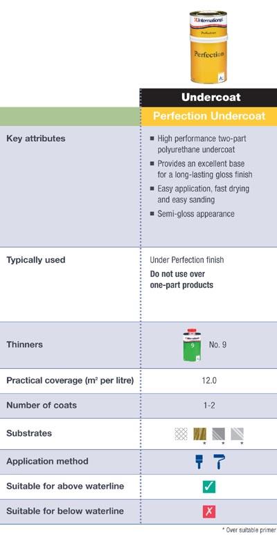  - perfectionundercoat.jpg