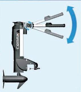  - Maneta de actionare a motorului este reglabila intr-un unghi de 120 de grade