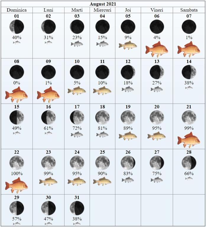 Solunar August 2021