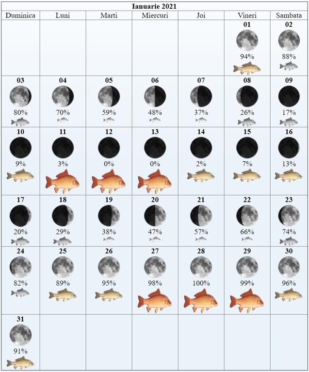 Solunar Ianuarie 2021