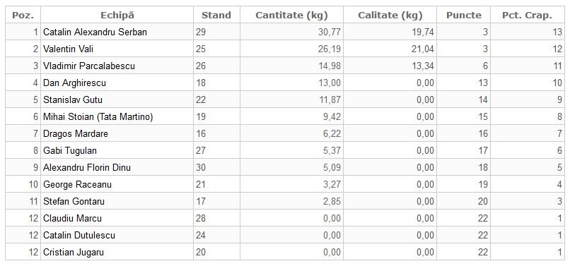 clasament cupa carpbook