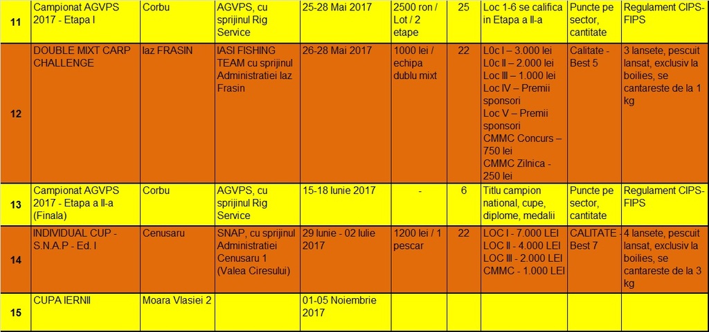 program competitional crap 2017