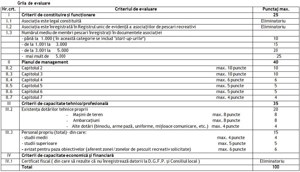 anexa 4 ordin pescuit