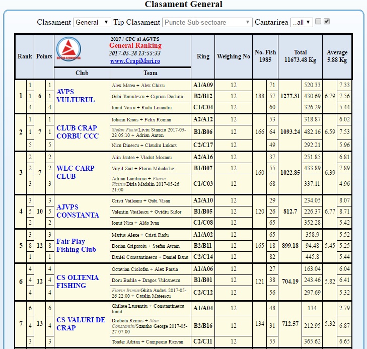 clasament-final-semifinala-1-cn-agvps-2017