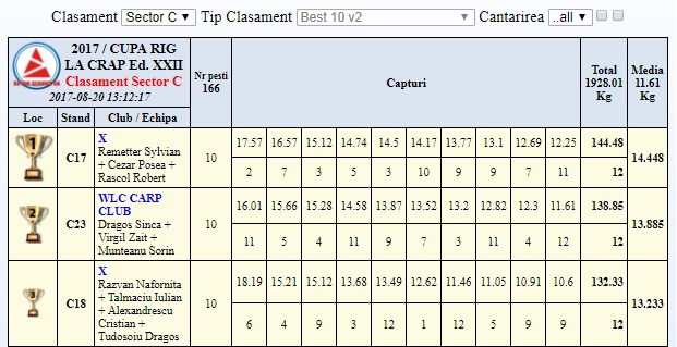 clasament cupa rig