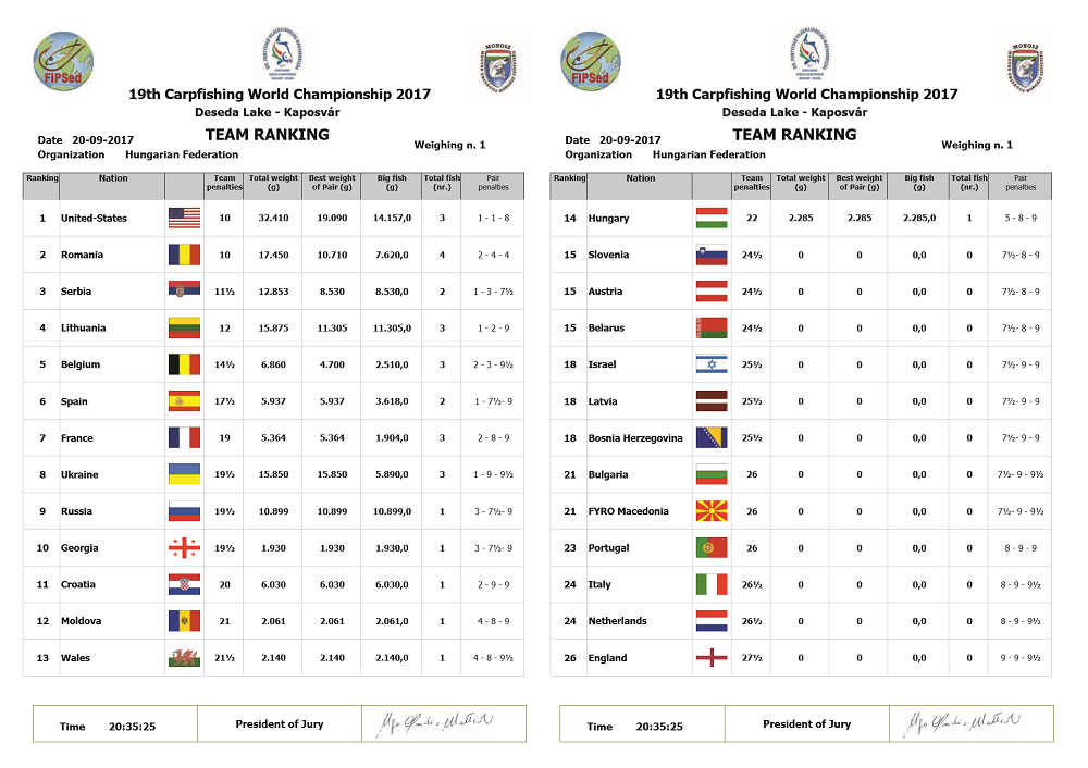 clasament mondiale 2017