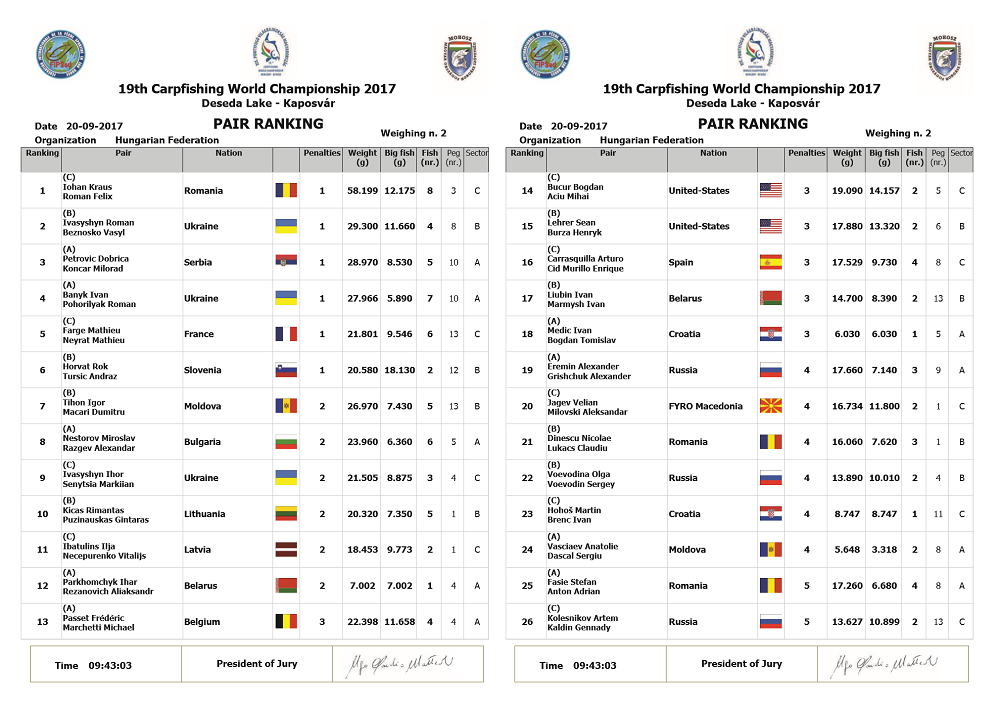 clasament mondiale