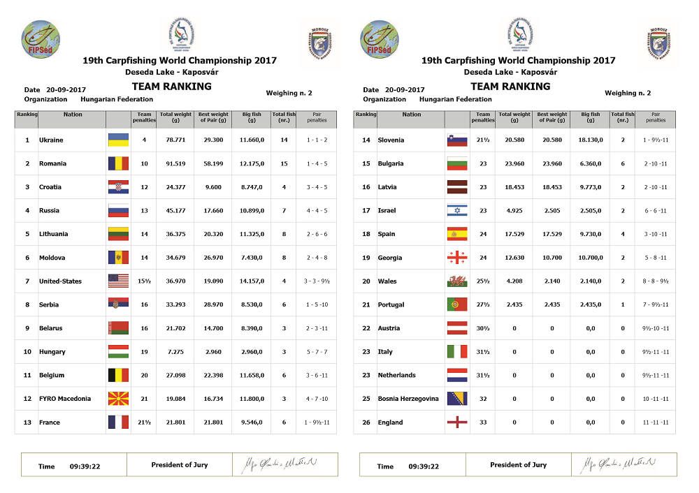 clasament mondiale