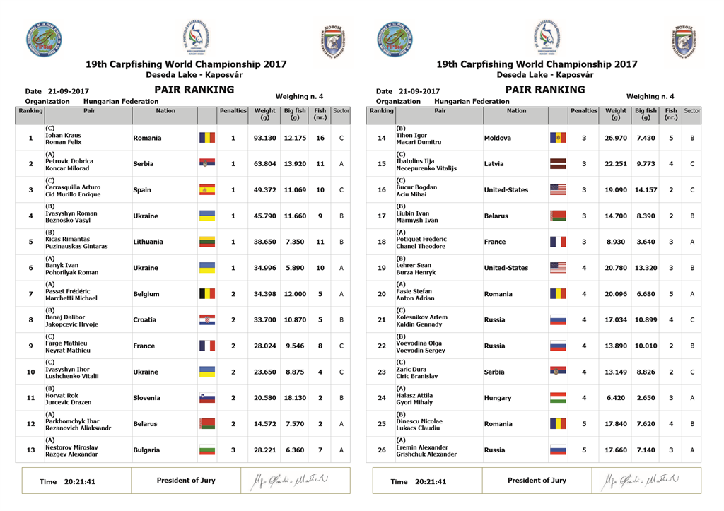 mondiale pescuit 2017