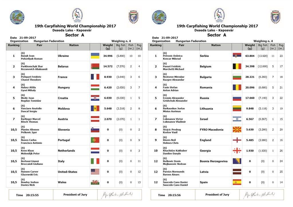 mondiale pescuit 2017