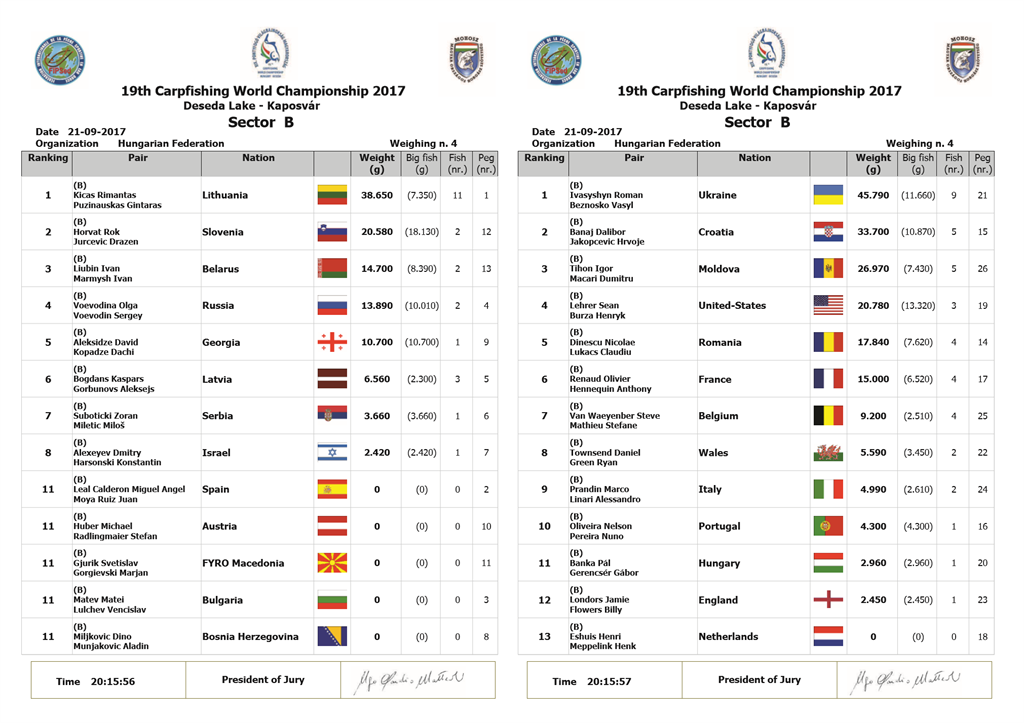 mondiale pescuit 2017