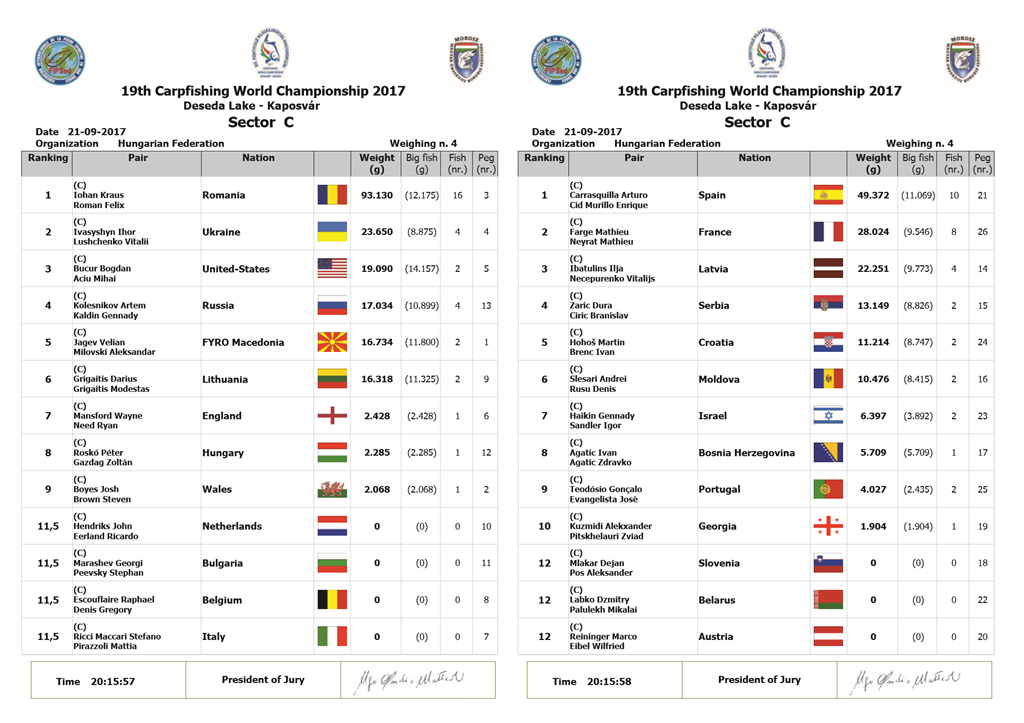 mondiale pescuit 2017