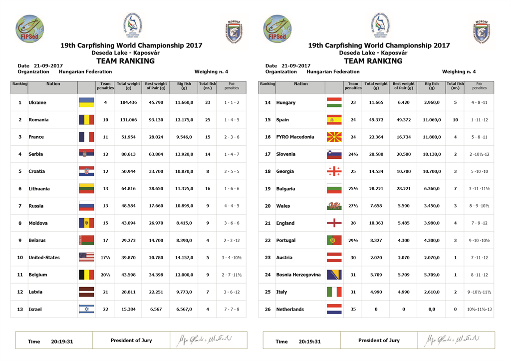 mondiale pescuit 2017