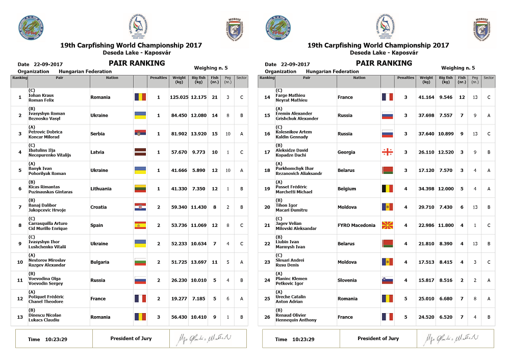 mondiale pescuit 2017