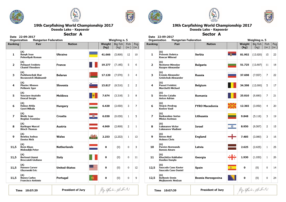 mondiale pescuit 2017