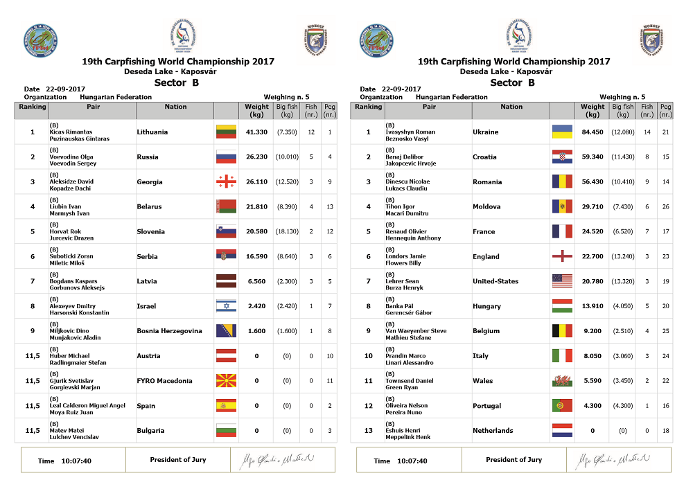 mondiale pescuit