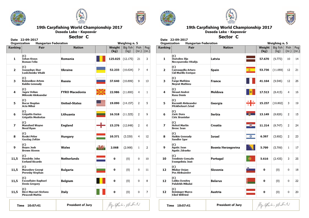 mondiale pescuit