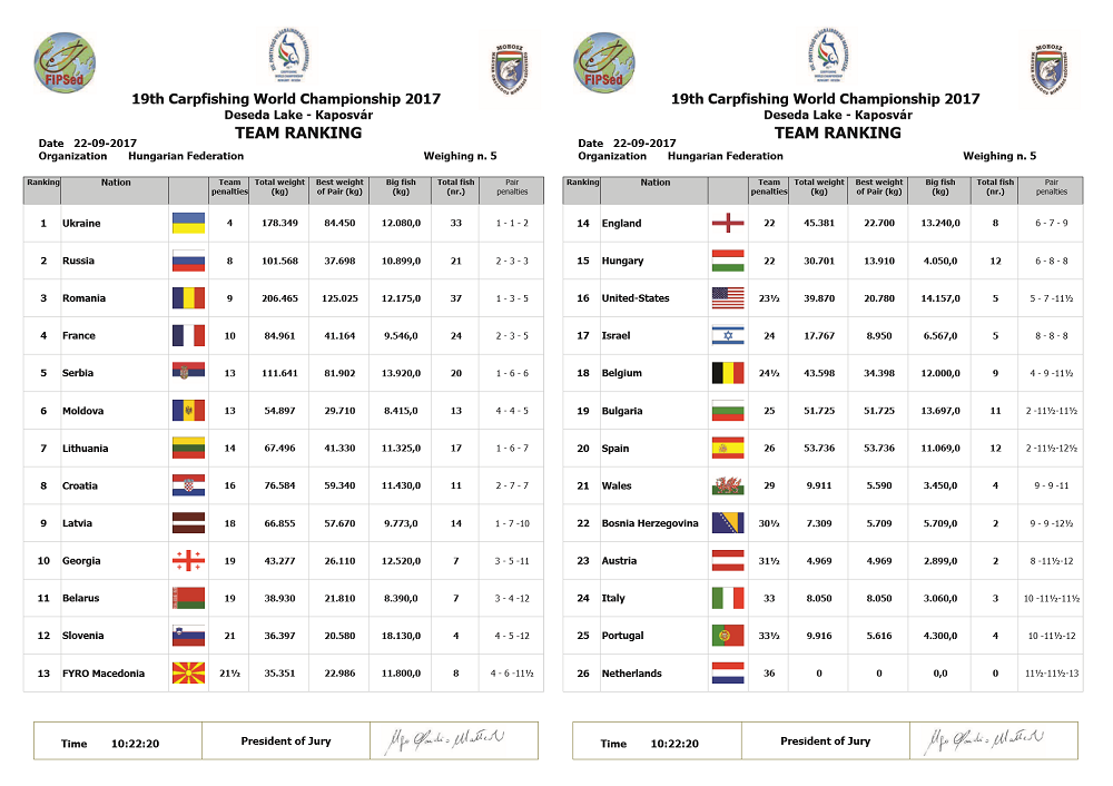 mondiale pescuit 2017