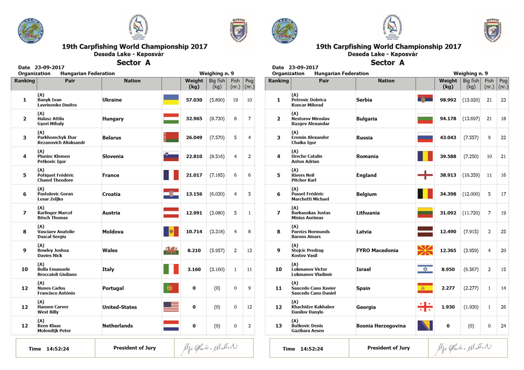 final-campionat-mondial-pescuit-la-crap-ungaria-2017