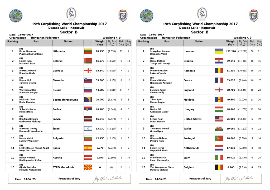 final-campionat-mondial-pescuit-la-crap-ungaria-2017