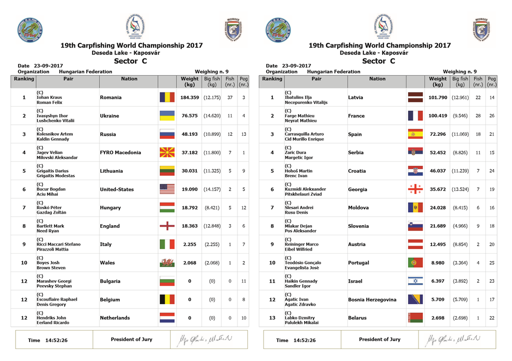 final-campionat-mondial-pescuit-la-crap-ungaria-2017