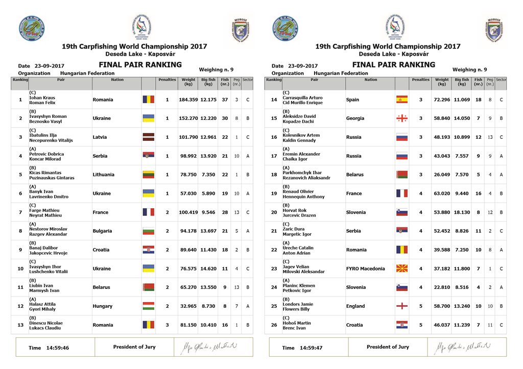 final-campionat-mondial-pescuit-la-crap-ungaria-2017