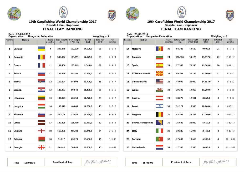 final-campionat-mondial-pescuit-la-crap-ungaria-2017