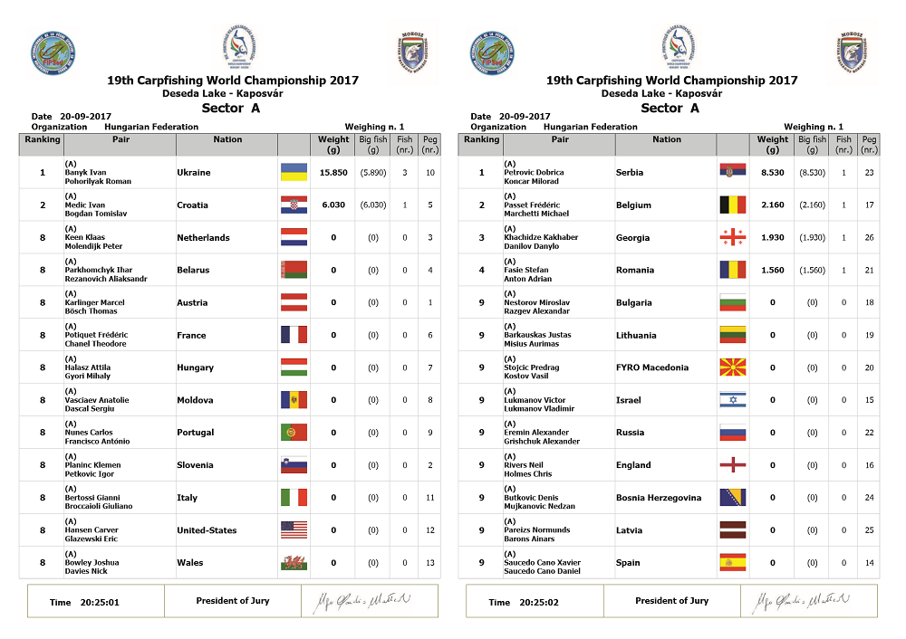 clasament mondiale 2017