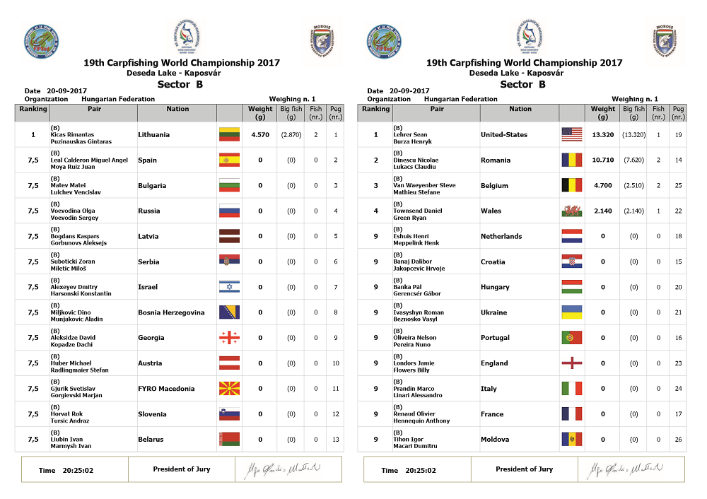 clasament mondiale 2017