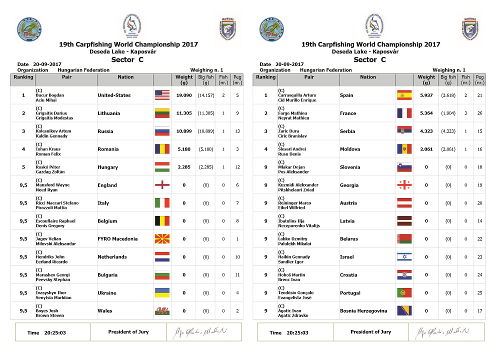 clasament mondiale 2017