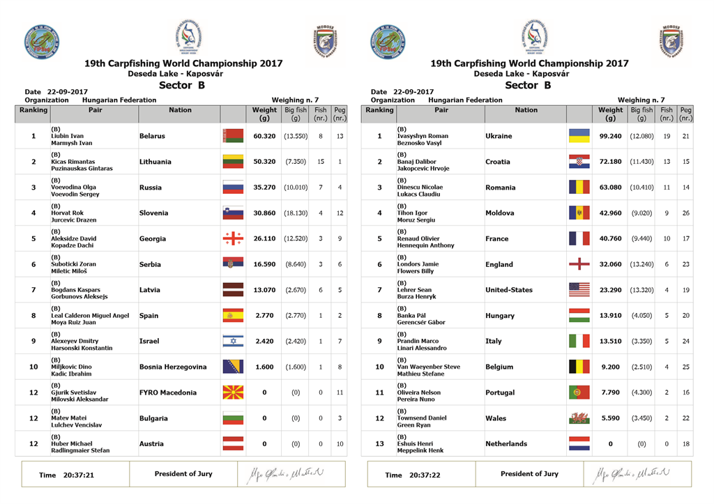 mondiale pescuit crap