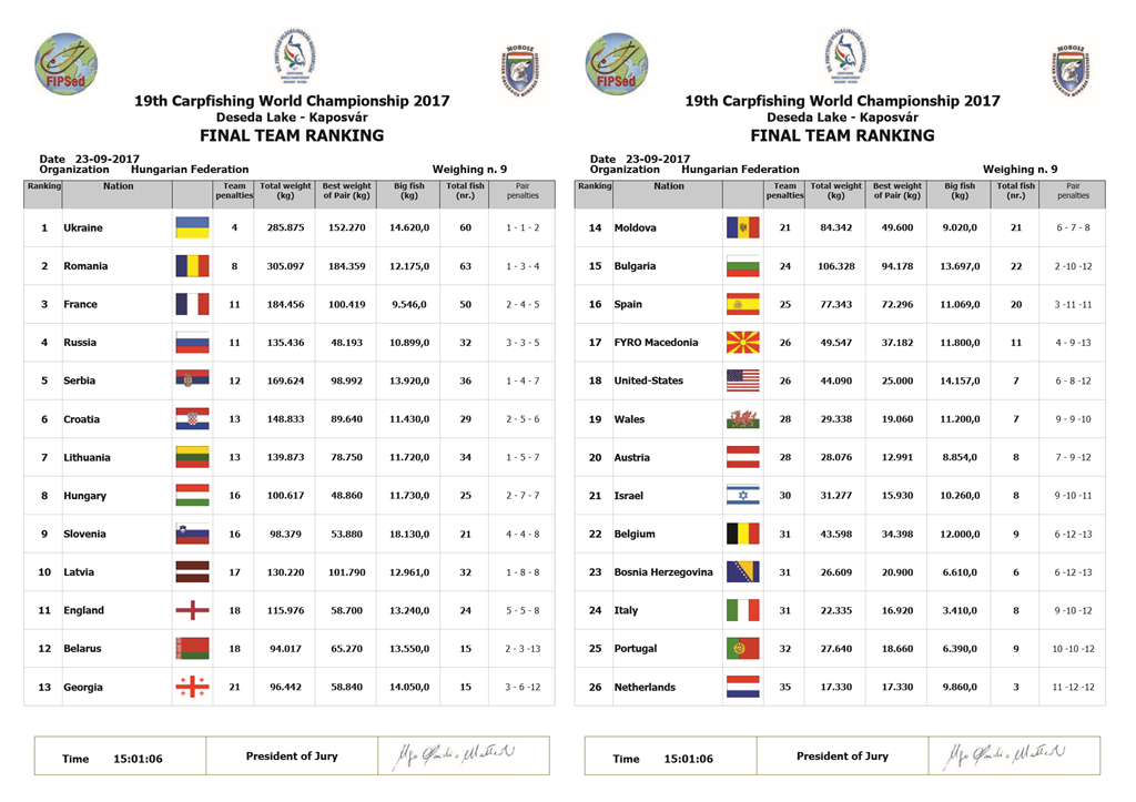 clasament general cm ungaria 2017 pescuit crap