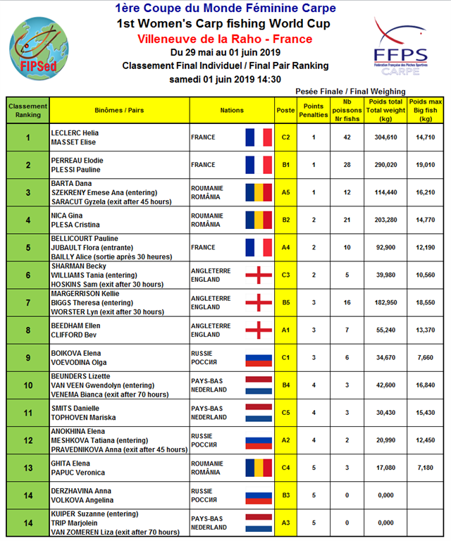 cupa mondiala pescuit crap feminin