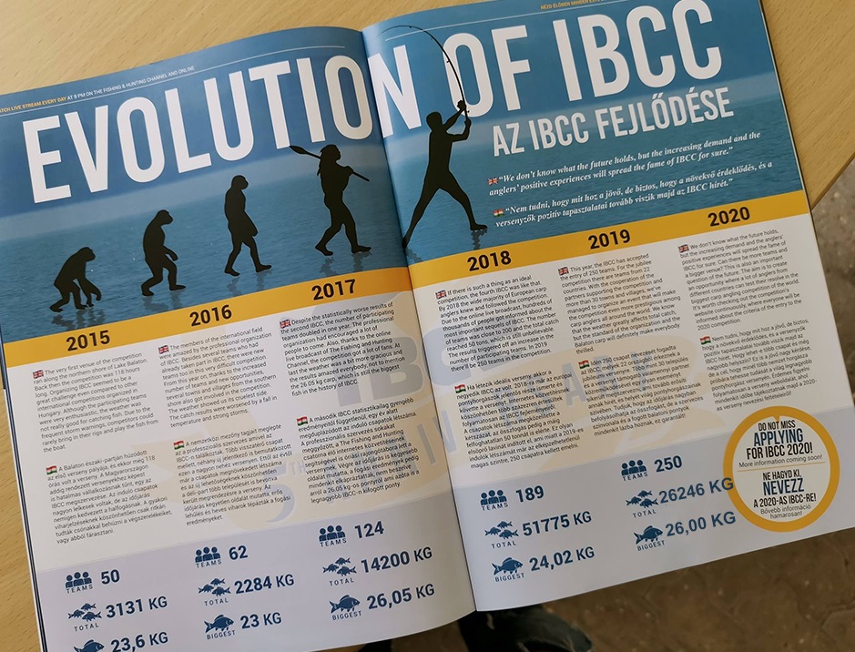 ibcc 2020