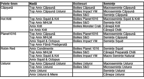 tabel nade compatibile pelete 6mm