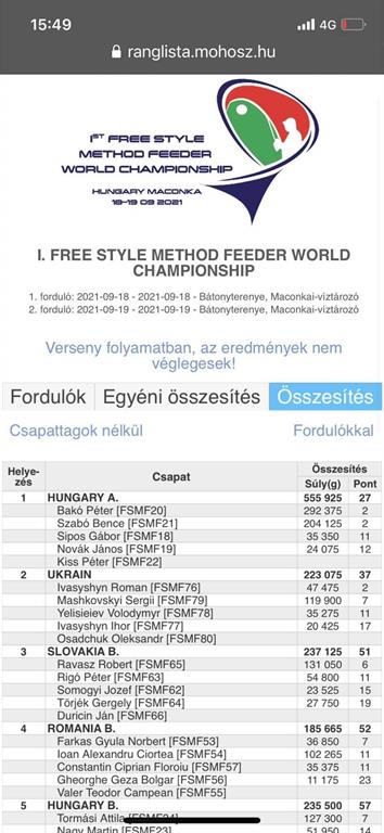 rezultate cm method feeder ungaria