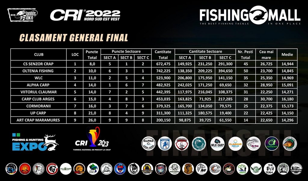 clasament final cri 2022