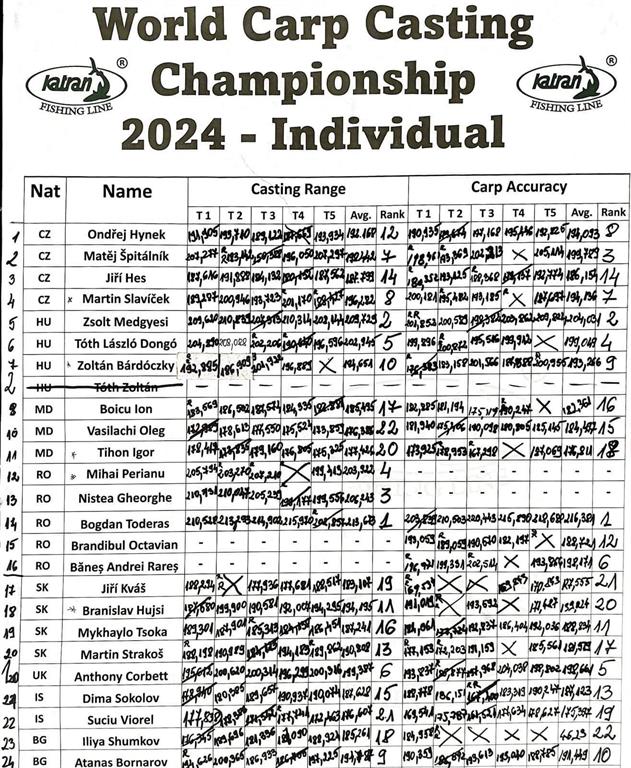 CM casting 2024 official result
