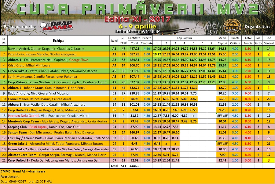 clasament%20final.jpg