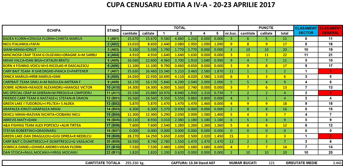 Final Desfasurat 5 pesti cenusaru 20 aprilie joi seara.jpg