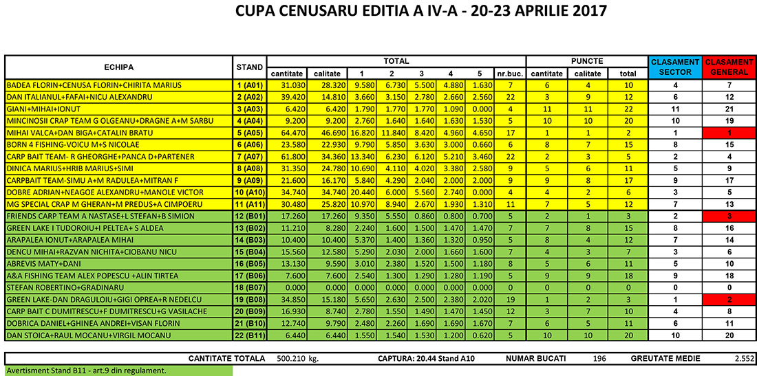 Final Desfasurat 5 pesti cenusaru 20 aprilie vineri dimineata.jpg