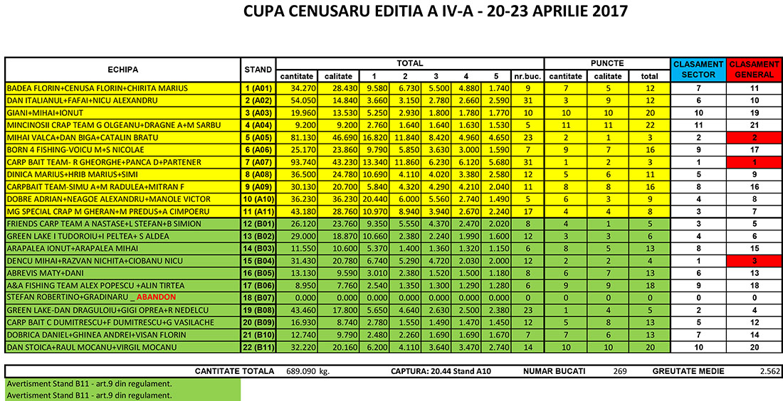 Final Desfasurat 5 pesti cenusaru 20 aprilie vineri seara.jpg