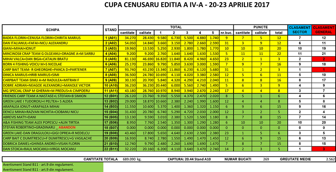 Final Desfasurat 5 pesti cenusaru 20 aprilie vineri seara recalculat.jpg