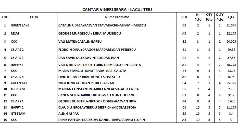 cantar Vineri seara